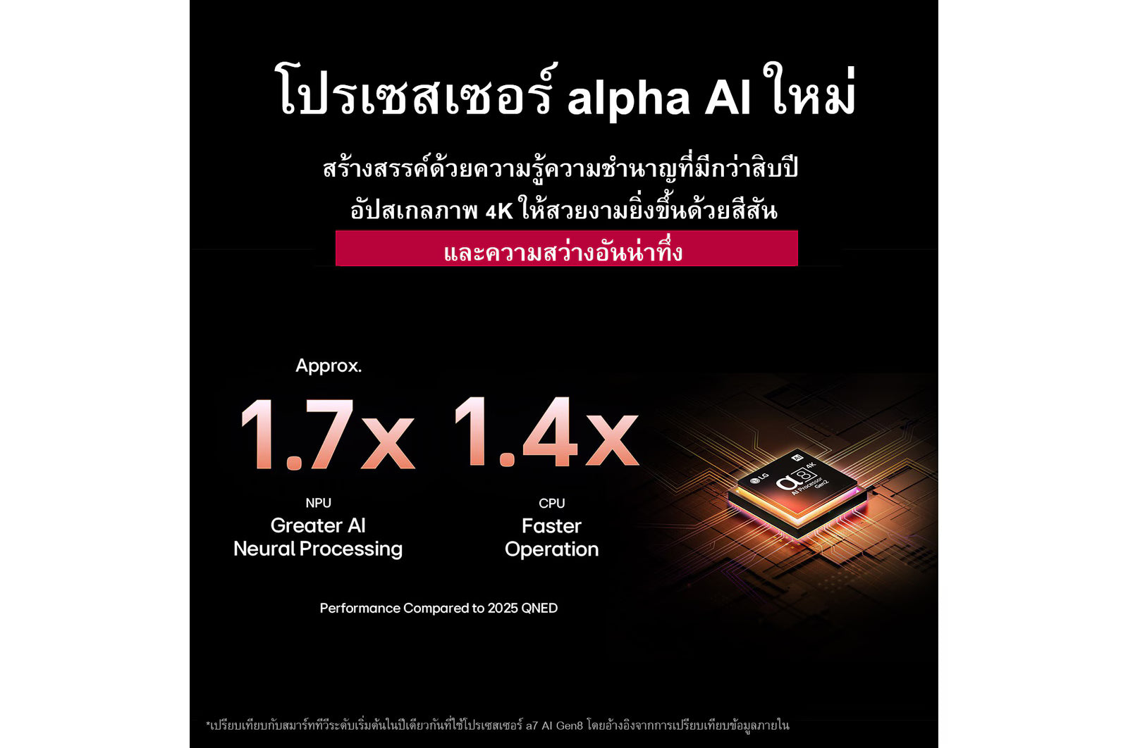 Advertisement for a processor with text and graphics on a black background