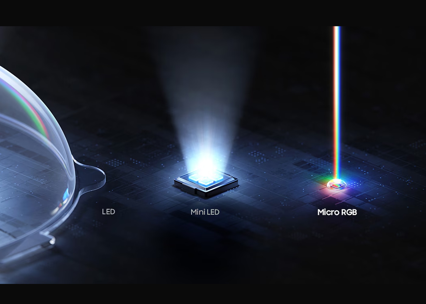 Comparison of LED, Mini LED, and Micro RGB lighting on a dark background