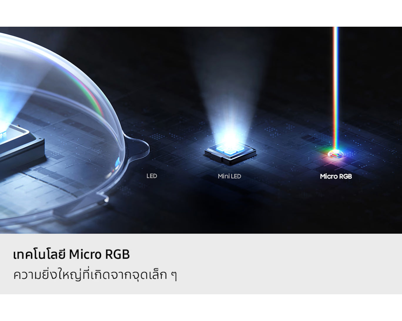 Comparison of LED, Mini LED, and Micro RGB lighting on a dark background