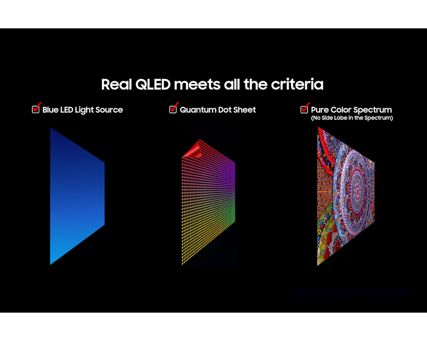 Diagram showing the components of Real QLED technology on a black background
