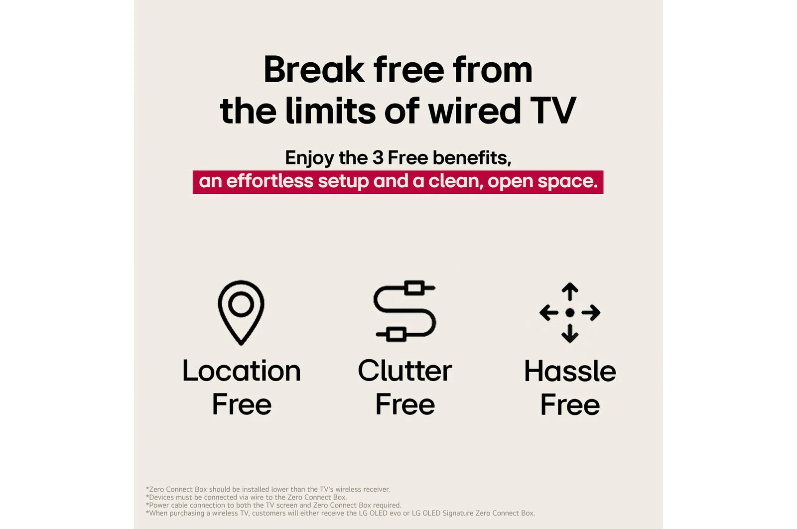 Advertisement for a TV setup solution with text and icons on a beige background